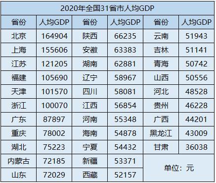 江南省人均gdp排名_2017年江苏省各市人均GDP排名