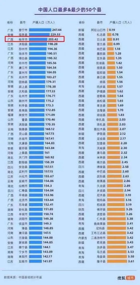 山东省县级市人口排名_山东省最东边的一个城市,名字起得非常 霸气(3)