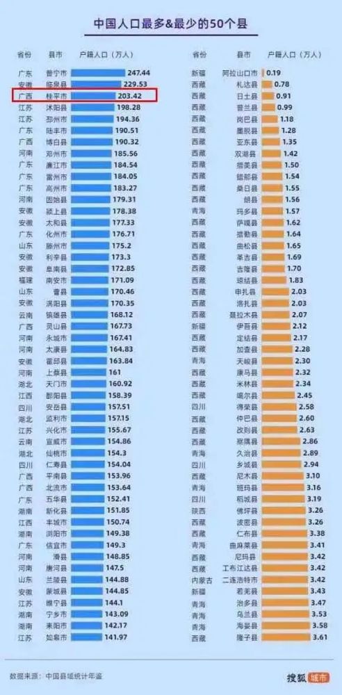 山东县级人口排名_山东省137个县级行政区人口排名,你的家乡有多少人你知道吗(3)