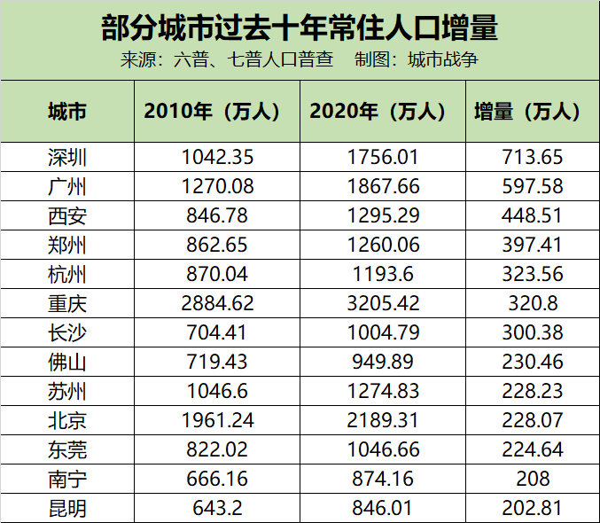 七千万人口的省份_各大省份人口排行,有两个已经突破一亿,还有四个不足一千(2)