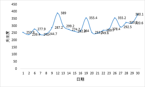 2021年4月份gdp总值_2021年4月份杭州市国民经济主要统计指标(2)