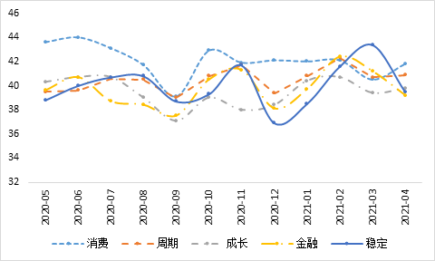 2021年4月中国经济gdp_国内经济数据趋好 4月中国投资者情绪平稳