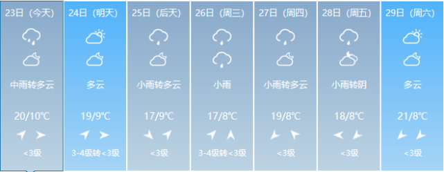 松原人 雷雨,大风,降温即将上线,谨防感冒哦!