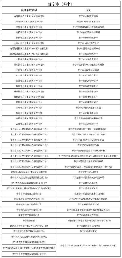 揭西县gdp_广东人口100万的大县 还没撤县立市 GDP216.68亿(3)