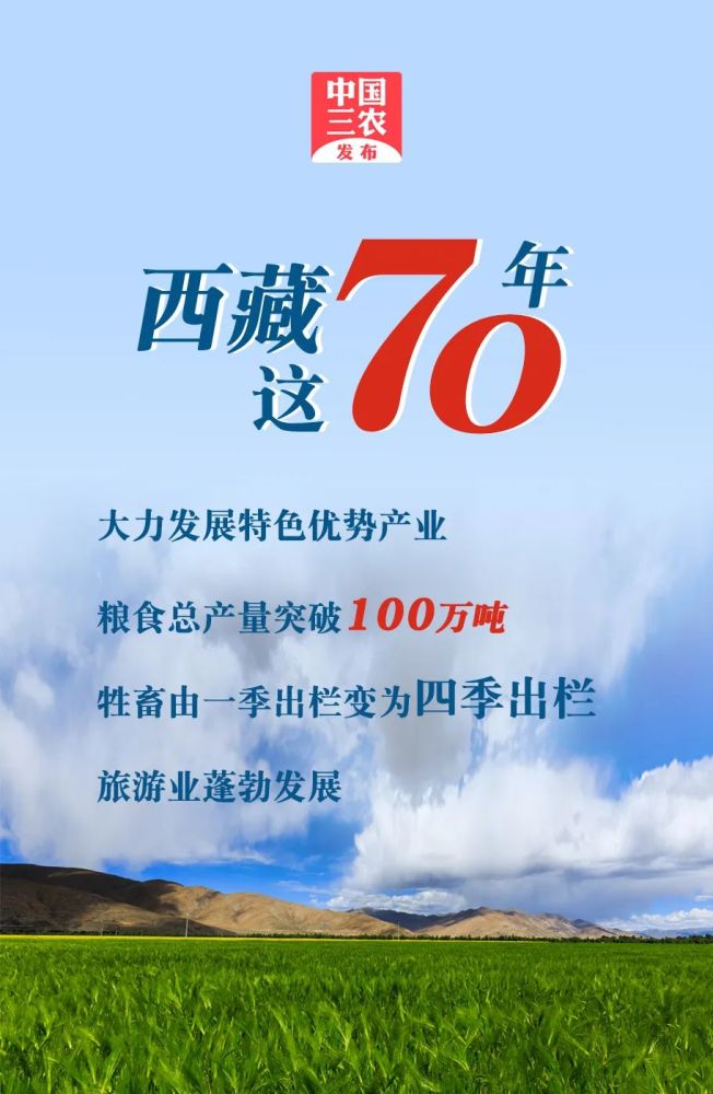 西藏这70年有了哪些变化