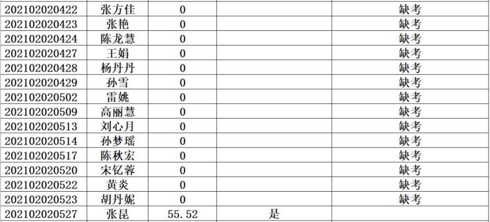 信阳人口2021_信阳学院2021年招聘工作人员公告(2)