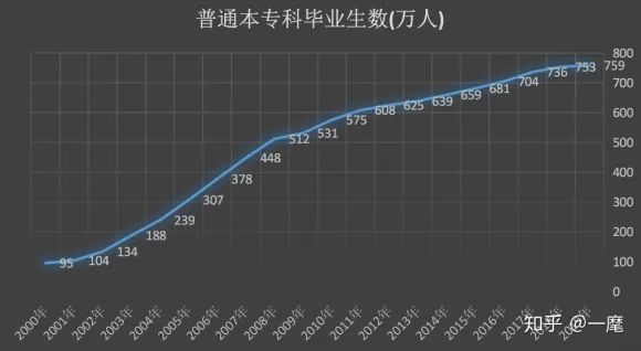 中国人口清除计划_为促进人口均衡发展.完善人口发展战略.党的十八届五中全(2)