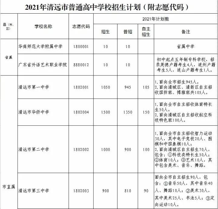 2、清远初中排名：清远最好的中学在那里