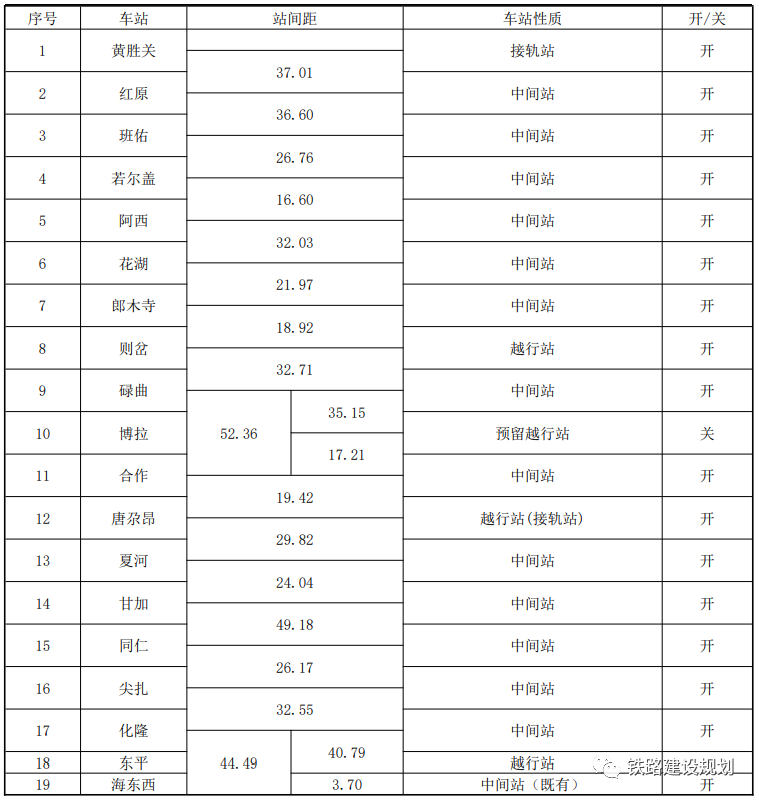 碌曲,则岔 郎木寺,花湖,阿西,若尔盖,班佑,红原,黄胜关19个车站