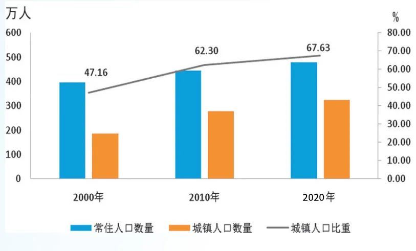台山人口多少_江海 最年轻 ,鹤山人口突破50万 图说江门人口现状
