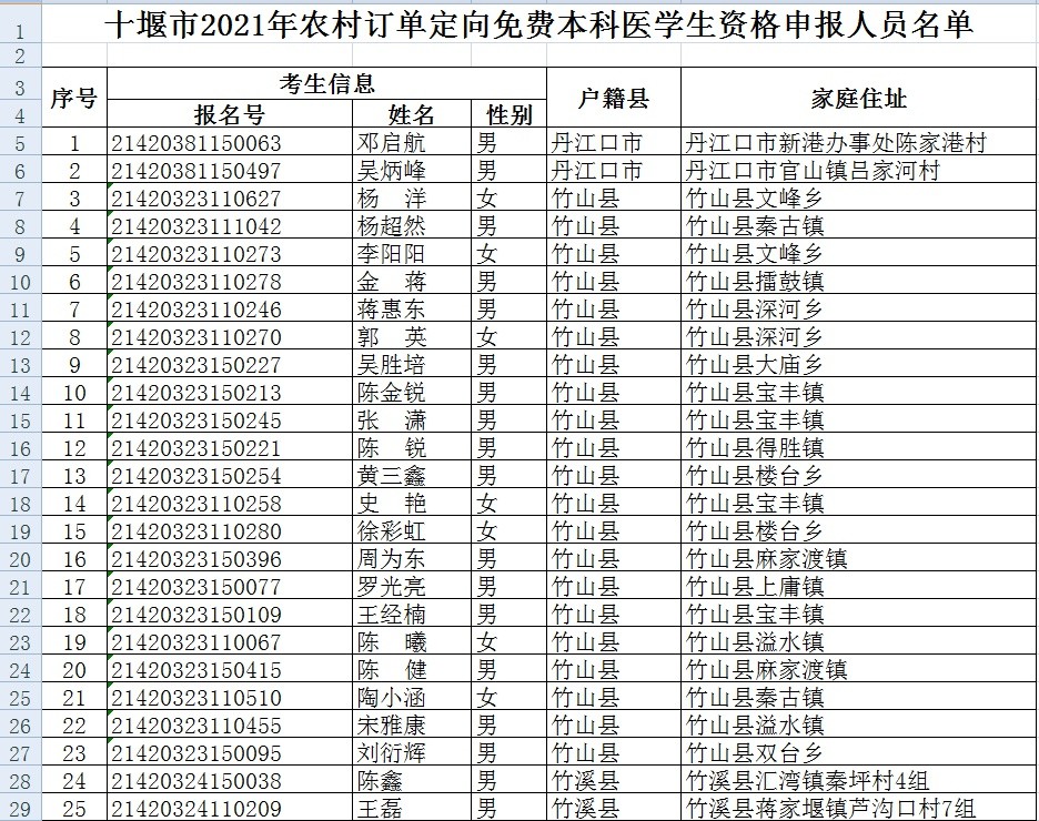 十堰多少人口_房县月薪过万的人有多少 看完十堰刚刚公布的数据,不敢相信