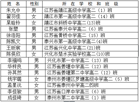 泰州人口2021_共招699人 泰州地区招聘汇总(2)