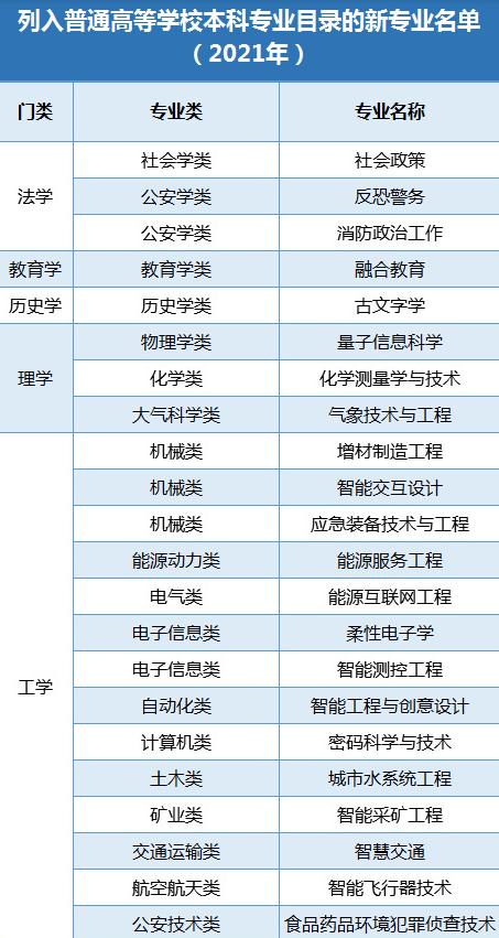 2021-2022	北京mpacc院校学费-北京外国语大学2022年MPAcc招生简章
