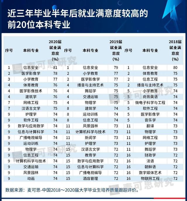 体育教育专业排名_体育生(3)