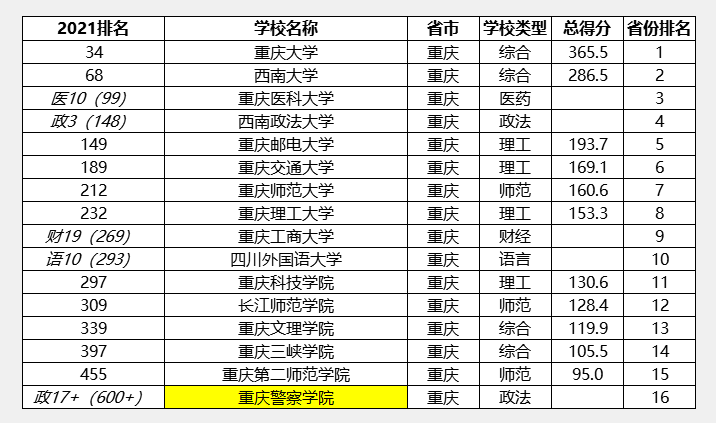 公办院校排名_深圳公办高中排名(2)