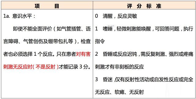 石家庄容康中医院卒中患者神经功能缺损程度分级(nihss)