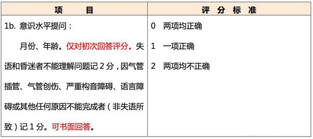 石家庄容康中医院卒中患者神经功能缺损程度分级(nihss)