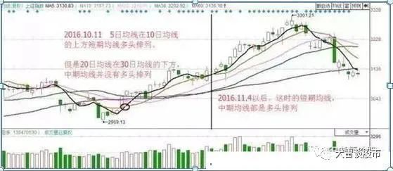 为什么"均线多头排列"的股票一般都会涨不停?此文很短很有深度