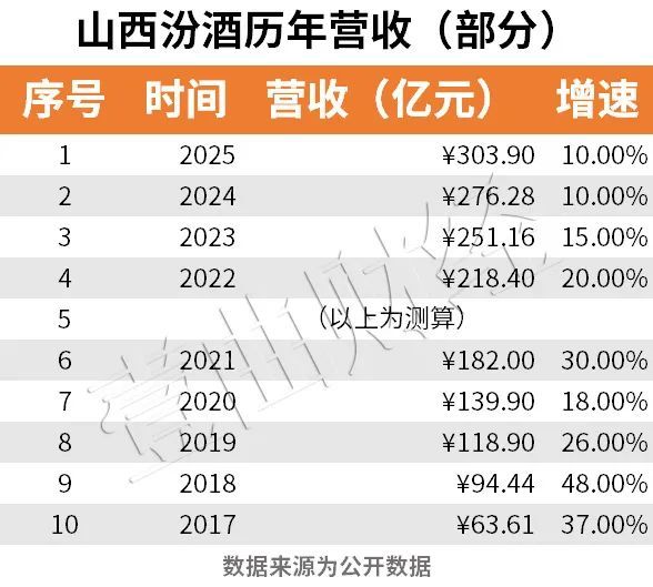 汾酒新定位:牵手茅台,点杀五粮液,吊打泸州老窖和洋河