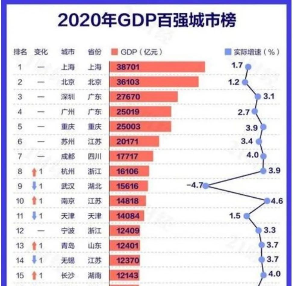 各市建成区gdp_为何说江苏整体上比广东更发达