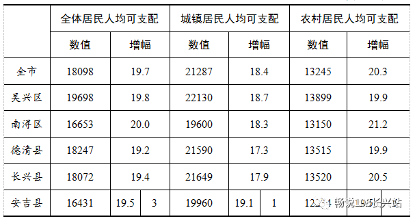 2021年城镇人均可支配收入_人均可支配收入折线图