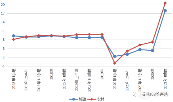 2021年人均收入_近几年印度人均收入图(2)