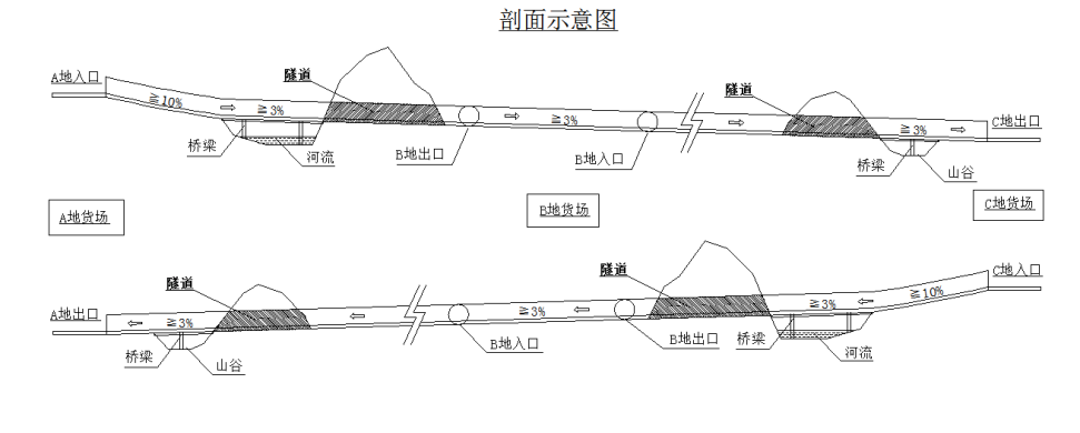 高差重力式管道运输