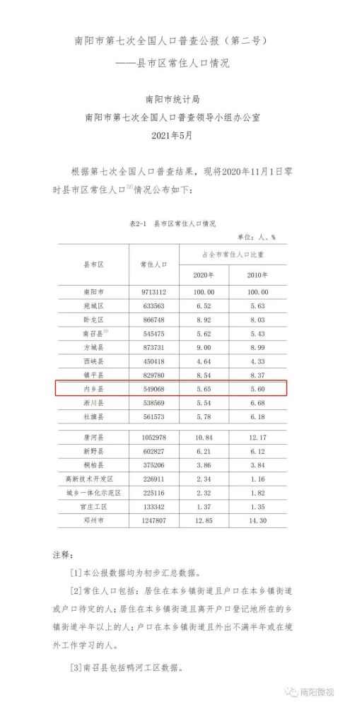 内乡人口_2018年南阳内乡县事业单位招聘80人公告解读(2)