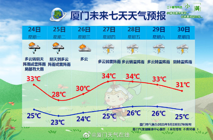 厦门天气在线厦门天气