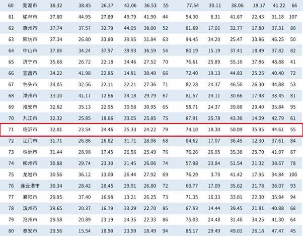 2021年全国经济百强县GDP排名_中国GDP2021年百强县名单排名(2)