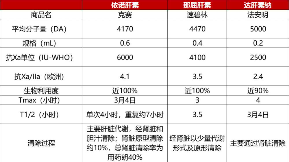 低分子肝素这么多傻傻分不清