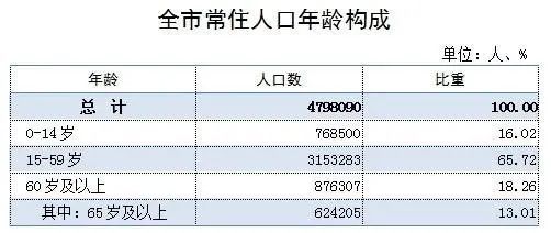 江门市常住人口_开平总人口约75万 人口超10万的镇街有3个