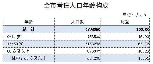 鹤山人口总人数_鹤山一中