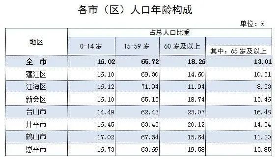 鹤山人口总人数_鹤山一中