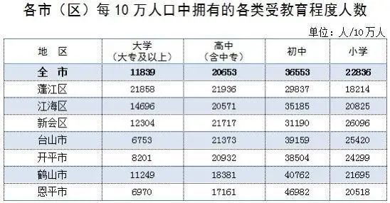 家庭人口和赡养人口_2015年每千名老人拥有30张养老床位