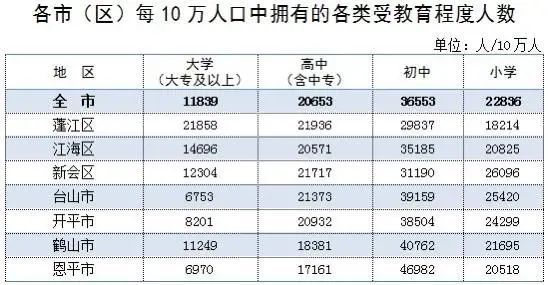 鹤山人口总人数_鹤山一中