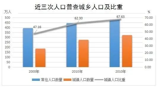 泉州人口2021总人数口_北京人口2021总人数口是多少 2021北京实际人口数