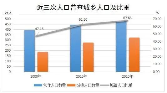 福州外来人口数量_上海这三个区外来人口比例最高,看看是哪些