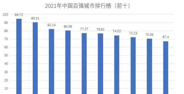 2021江苏兴化戴南gdp_榜六 670万人 盐城市人口数据出炉 竟比邻市多了这么多(3)