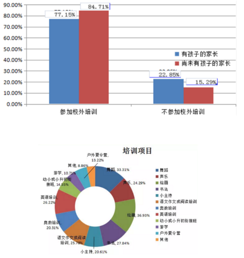 遵义人均收入_遵义会议(2)