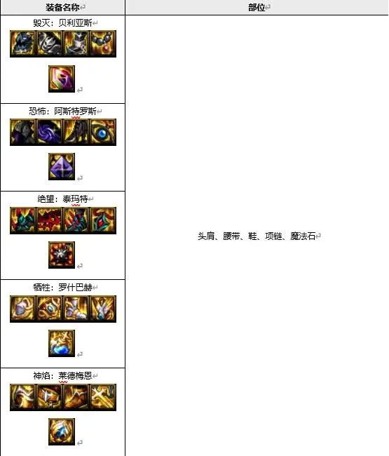 【dnf】混沌之奥兹玛团本,一些归纳总结信息