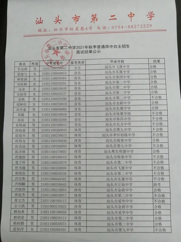 汕头市第二中学2021年秋季普通高中自主招生面试结果公示