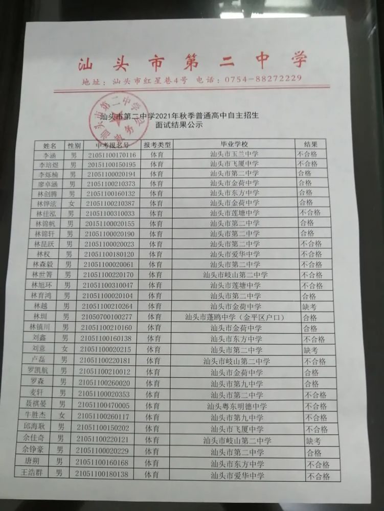 汕头市第二中学2021年秋季普通高中自主招生面试结果公示