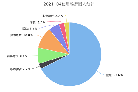 2021年柳州常住人口(2)