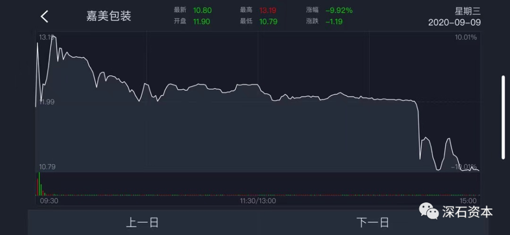 通过连续交易对倒等方式大幅拉抬嘉美包装股票价格,并伙同股市"黑嘴"