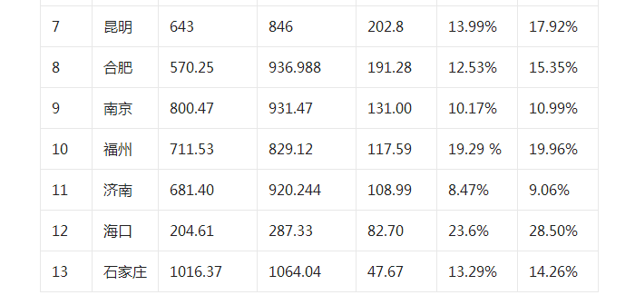 南阳gdp怎么比去年底了_南阳地王 死去 背后,是三四线凉透的背影(3)