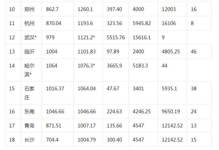 哈尔滨2019年人口数据_2019年哈尔滨夏季车展