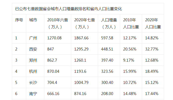 南阳gdp怎么比去年底了_南阳地王 死去 背后,是三四线凉透的背影(3)