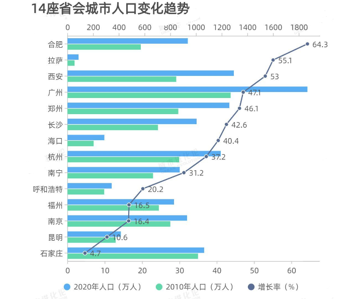 谢氏人口数量_湛江谢氏千辆机动车队震撼相聚大祭祖 粤桂琼三地谢氏五年之约