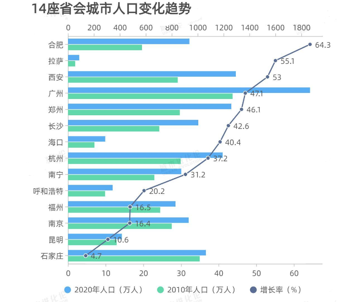 保定 石家庄 人口_石家庄到保定火车车票(2)